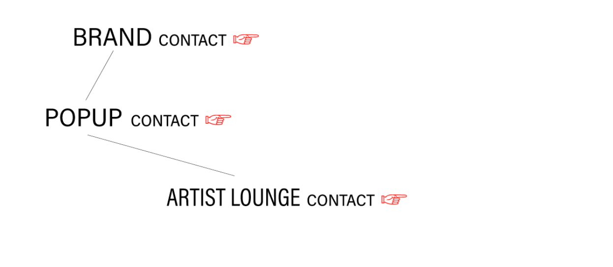 Contact
